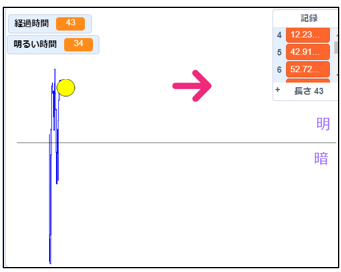グラフ画像